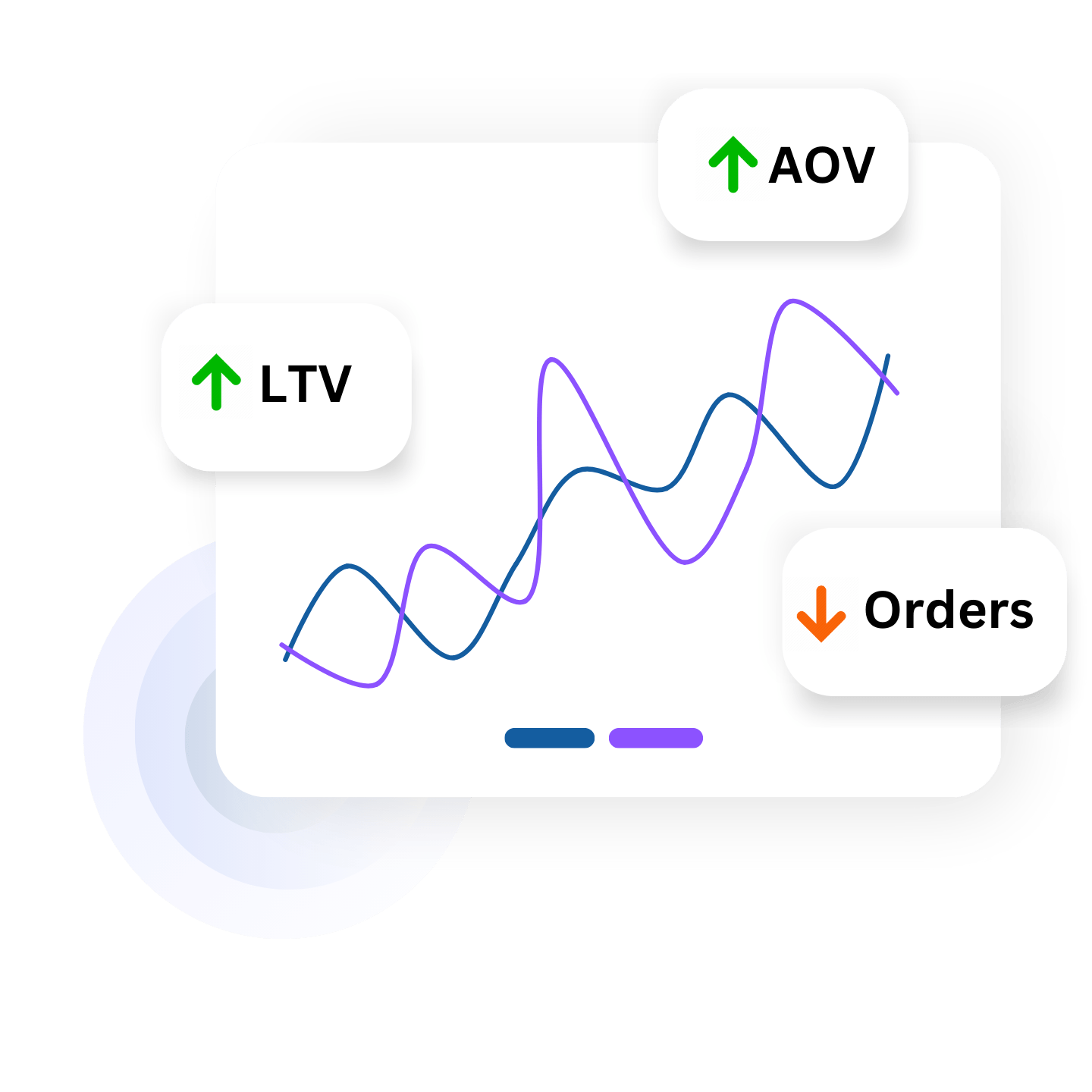 d2c insights shopify woocommerce