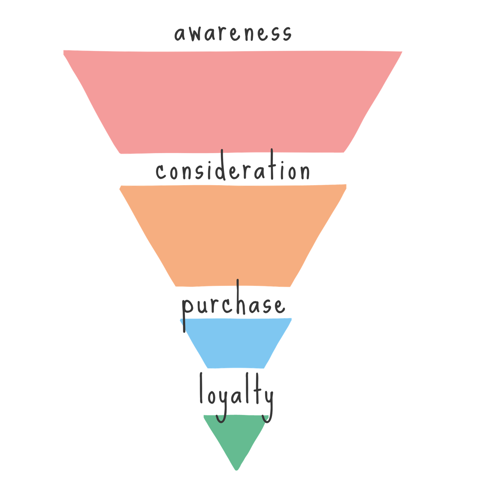d2c brand audience awareness loyalty repurchase marketing